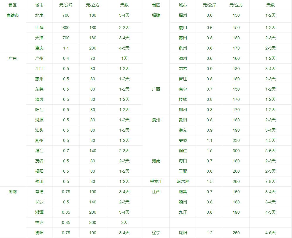 邯鄲物流公司|邯鄲貨運(yùn)公司|邯鄲物流專線